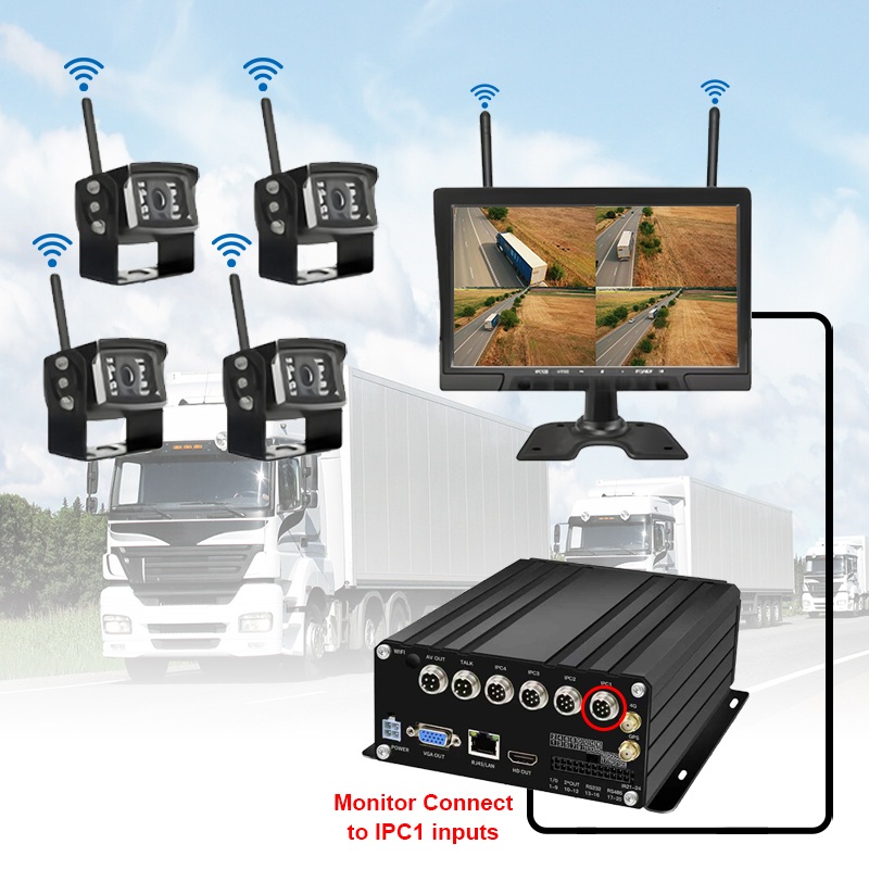 ระบบ NVR มือถือ HDD ไร้สาย 7CH ขนาด 10.1 นิ้ว